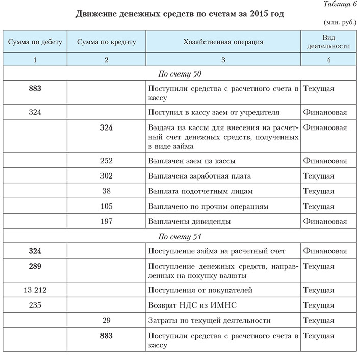 В схеме перевода денежных средств в качестве взыскателей могут выступать